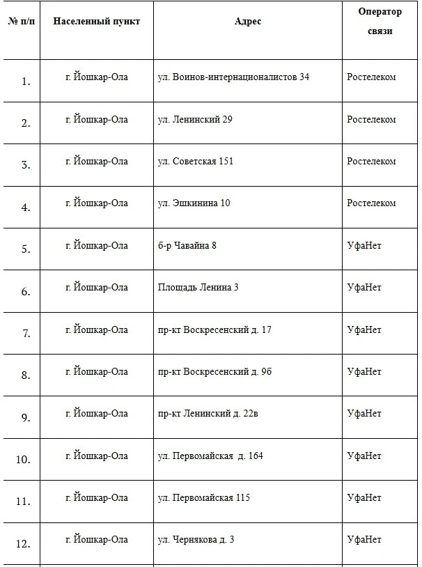 📍 Горожанам напомнили об адресах точек бесплатного доступа к Wi-Fi