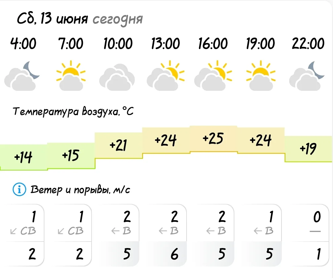 ПОГОДА В КОЗУЛЬКЕ