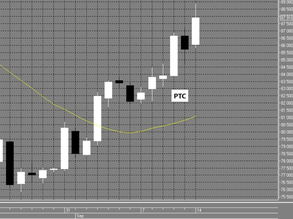 📈📉Направление для ВНУТРИДНЕВНОЙ торговли 15.09.2026 вторник.