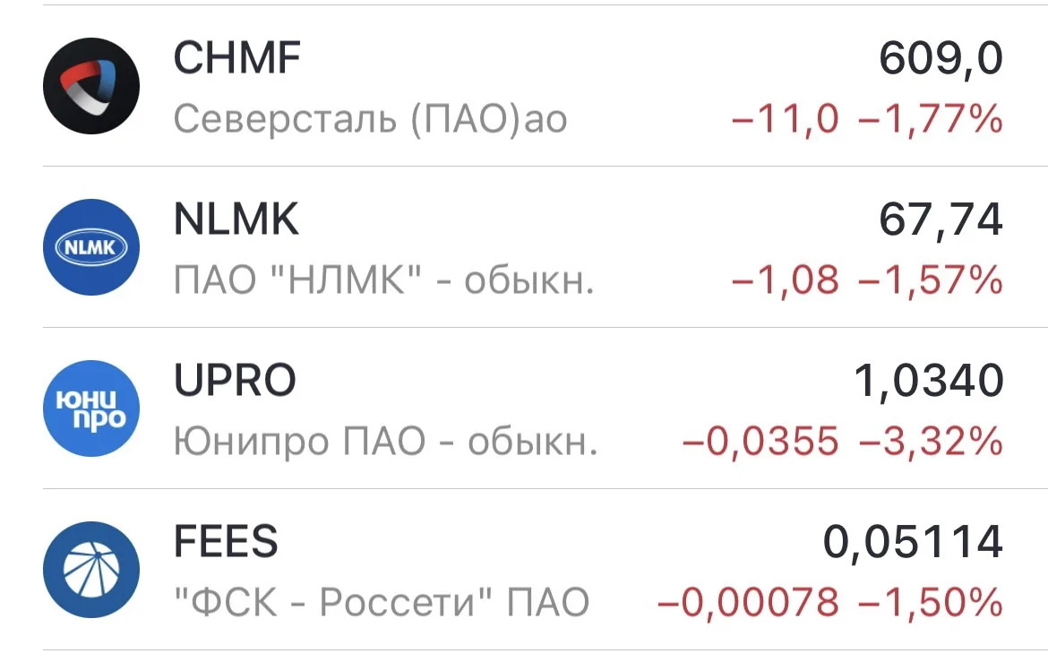 Утренние идеи в шорт, 4 из 4 идут верно. Что сейчас нужно сделать?

1) Зафиксировать часть профита, 