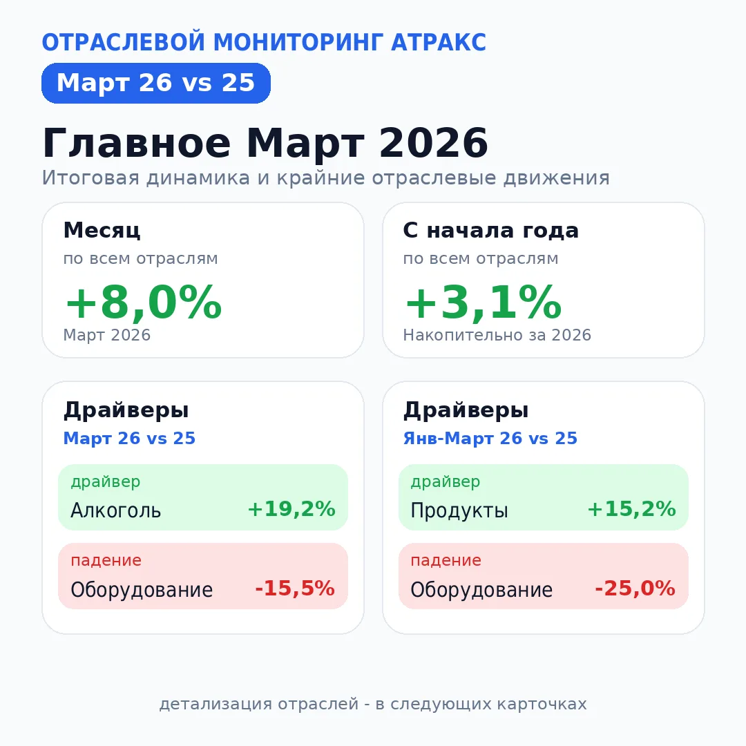 Потребительский сектор снова стал драйвером рынка грузоперевозок