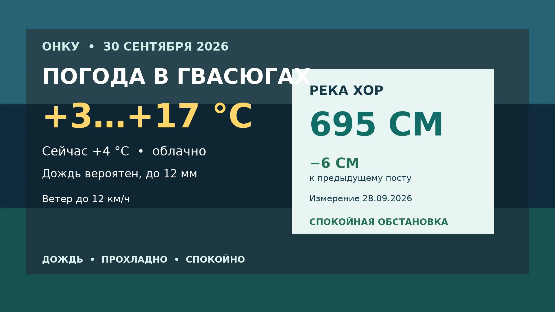 🌧 Погода и Хор — 30 сентября