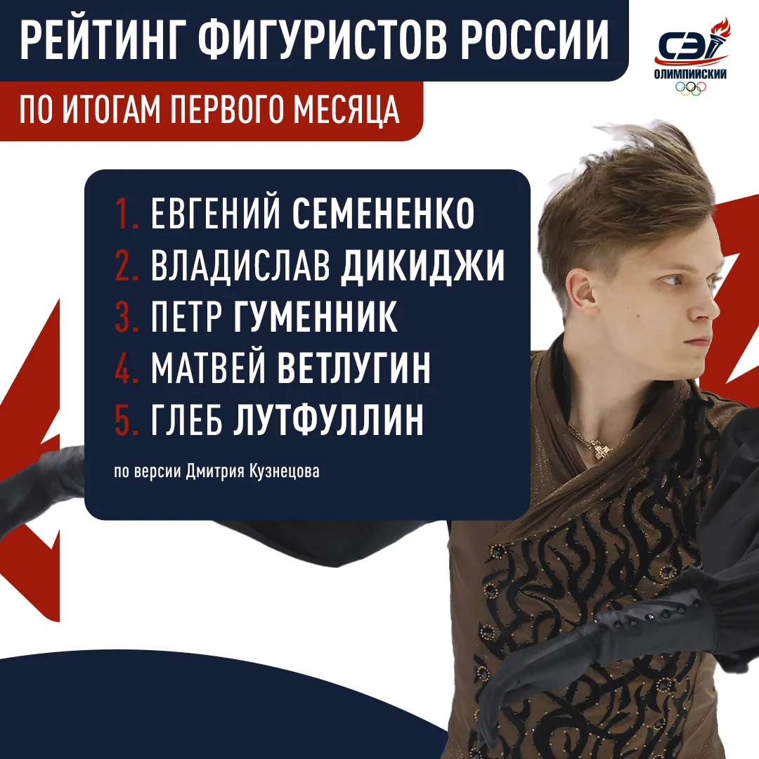 Выступление Семененко в Братиславе зарешало — Евгений возглавил рейтинг фигуристов Росс...
