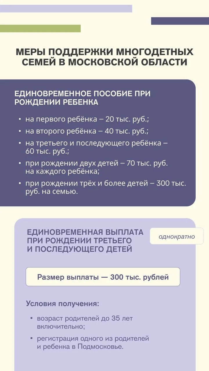 👨‍👩‍👧‍👦 На 32 тысячи выросло количество многодетных семей в Подмосковье за последние пять лет. В 202