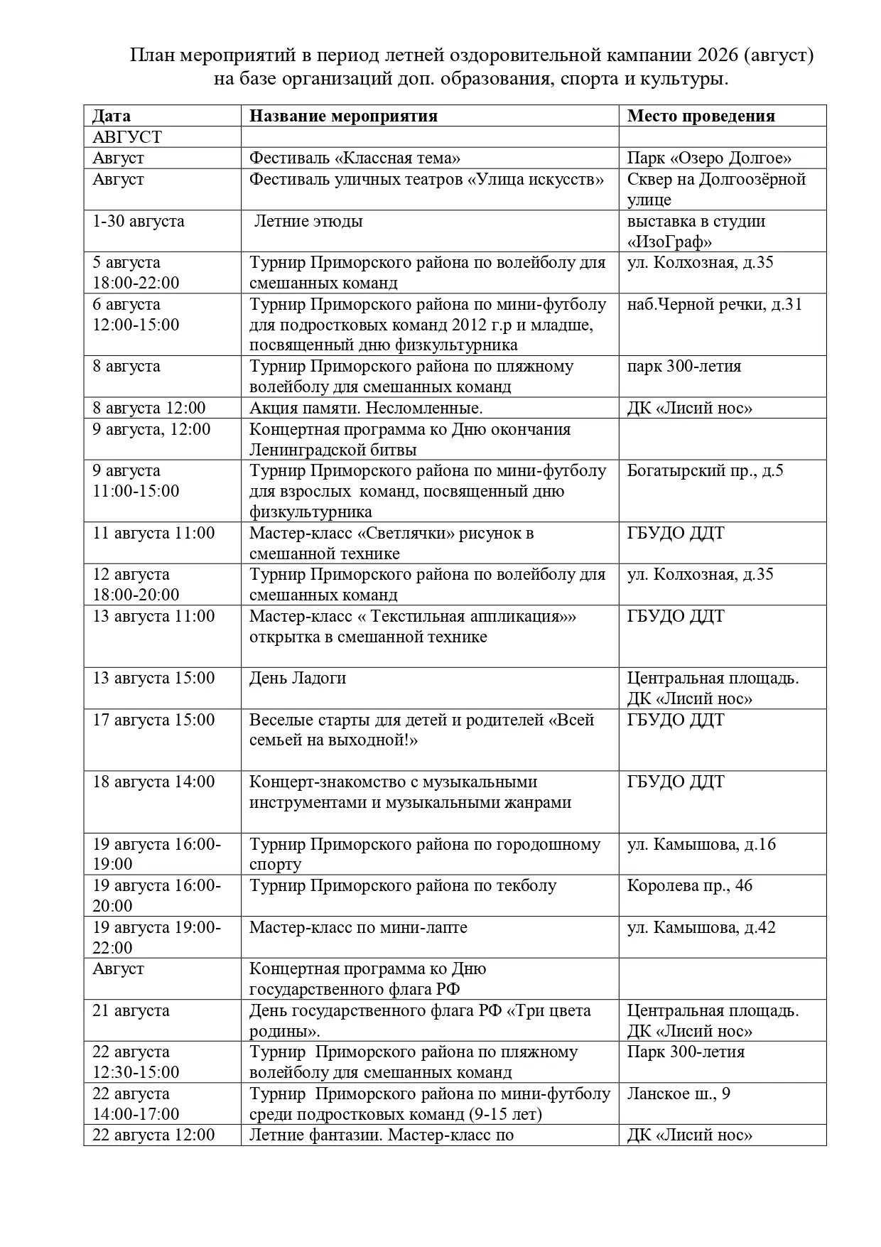 Медиа публикации