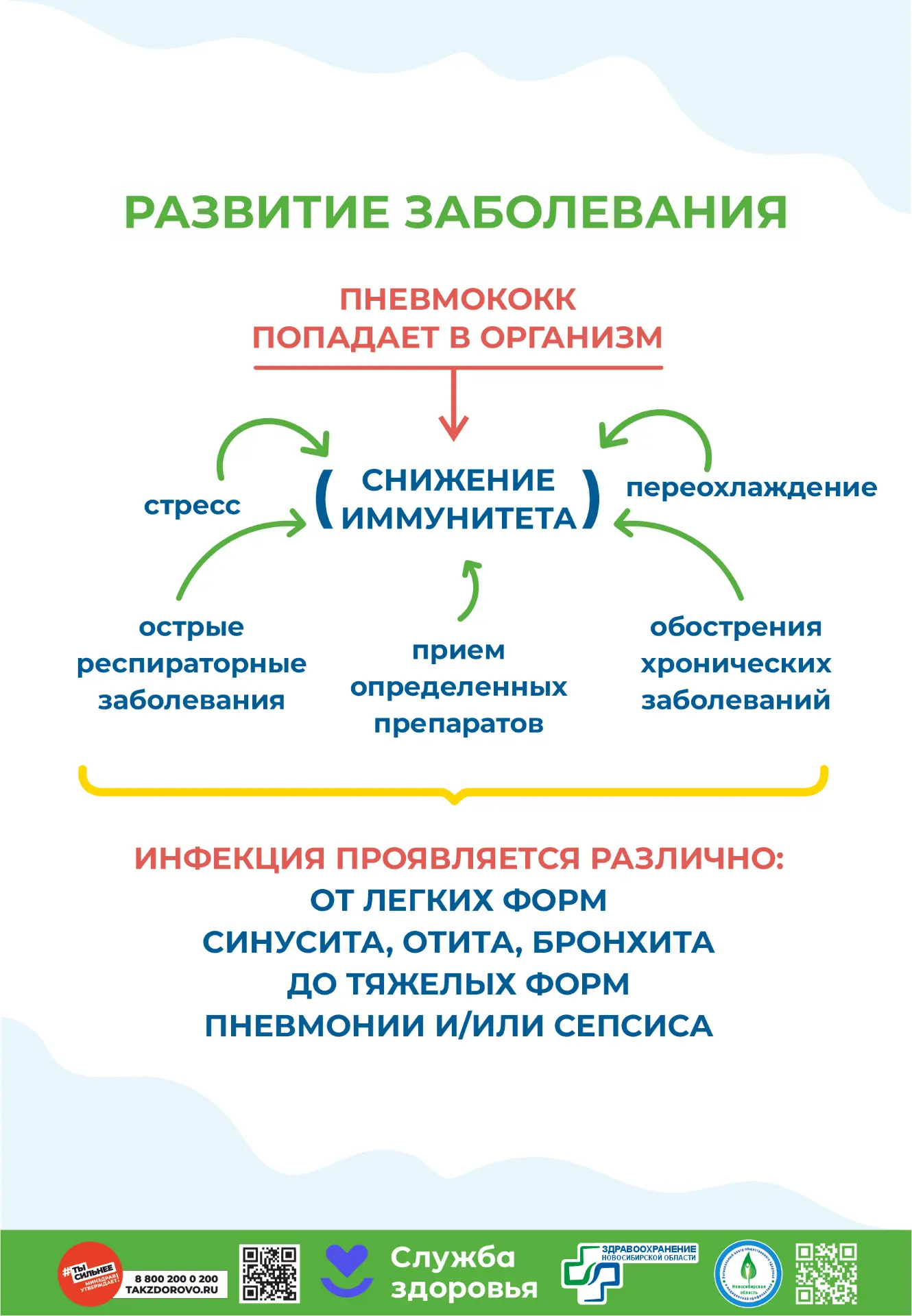 те. Однако даже прививка не даёт абсолютной защиты. - Не существует таблетки, способной полностью пр