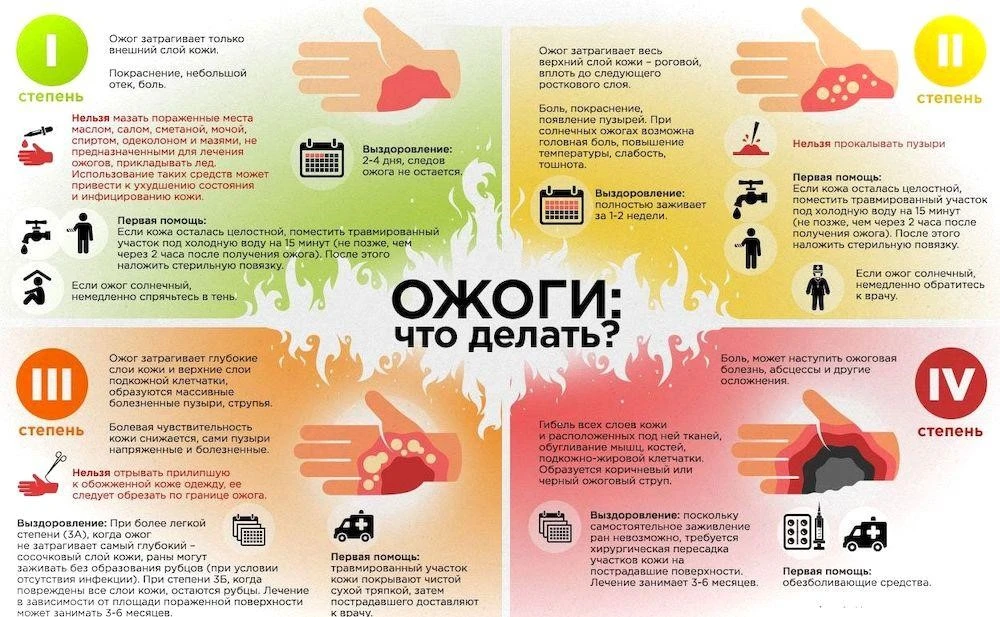 🔥 Осторожно, огонь — не шутка! 😱 Знаете ли вы, что ожоги — одна из самых частых травм...