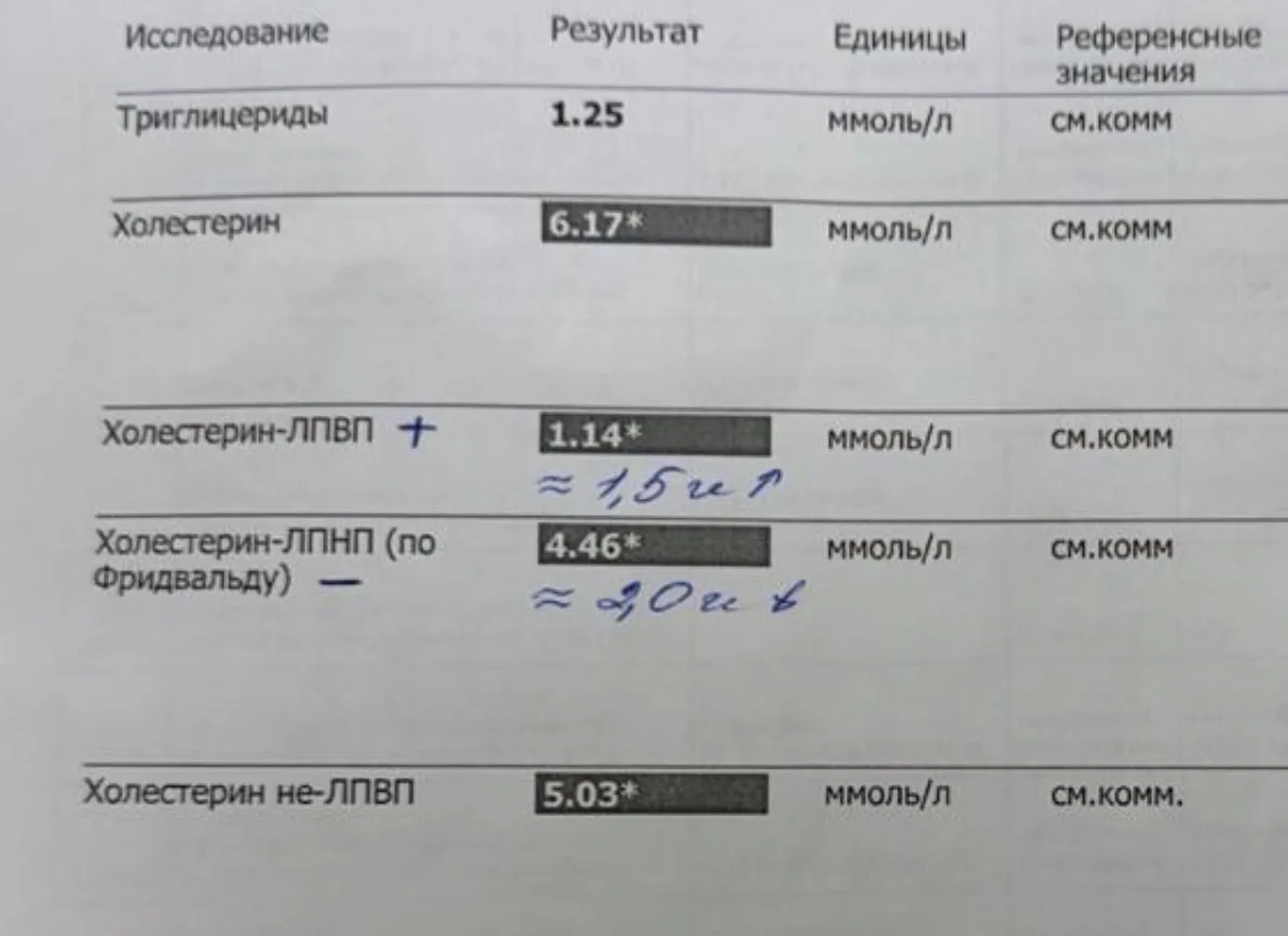 Мы начали со стандартного чекапа и КОНЕЧНО ЖЕ сдавали липидный профиль. 

Страшные изменения? 

Не о