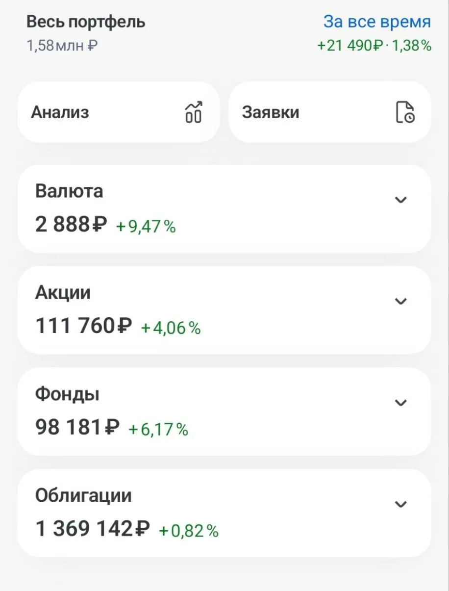 С 2022 года я тренировала в себе дисциплину и регулярно пополняла портфель. Я не искала...