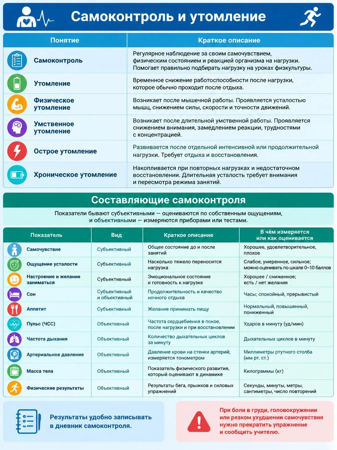 #самоконтроль #физкультии