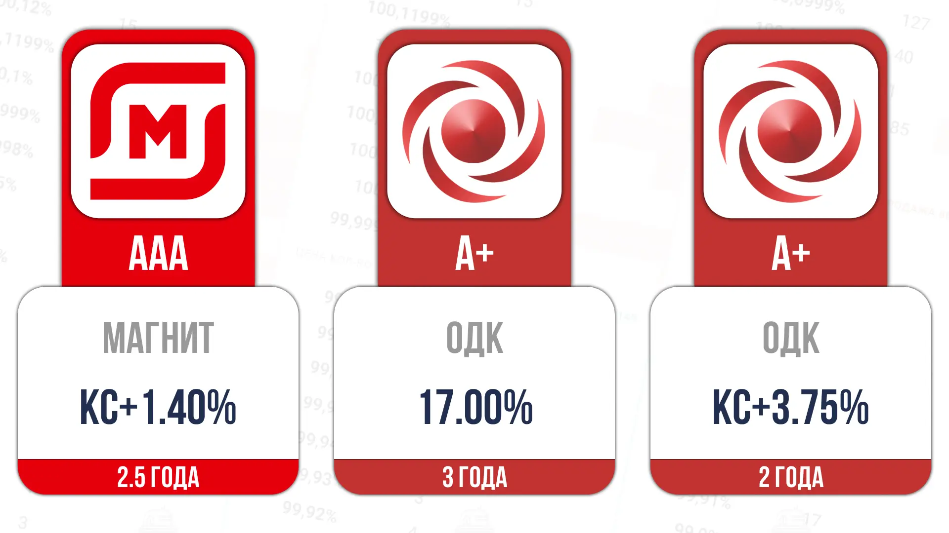 📎Сегодня стартует размещение:  Магнит-006Р-02 ⏰14:45 ISIN RU000A10ERV0  ОДК-001Р-01 ⏰16:00 ISIN RU00