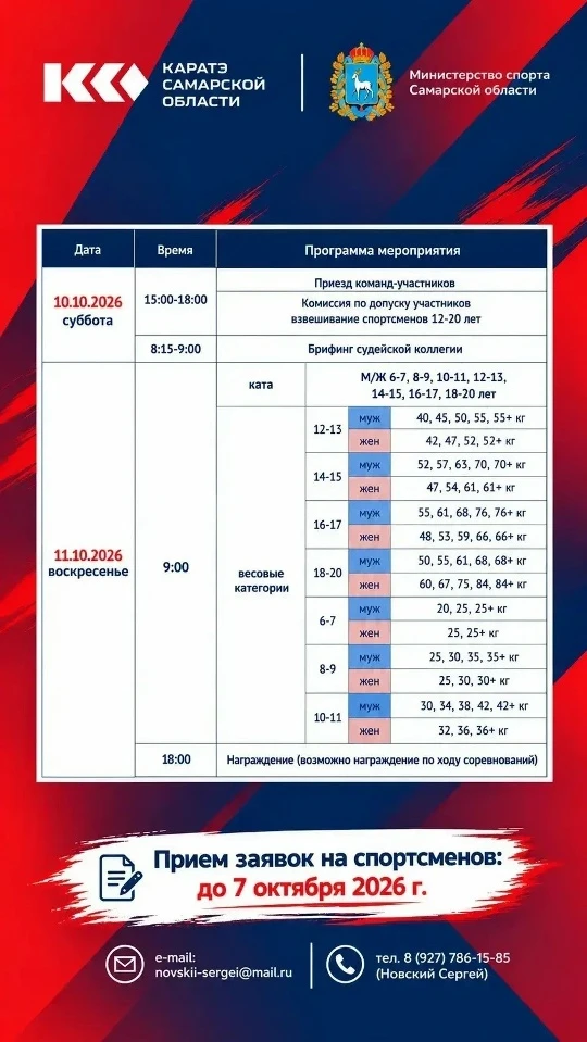 Первенство Самарской области! 🏆