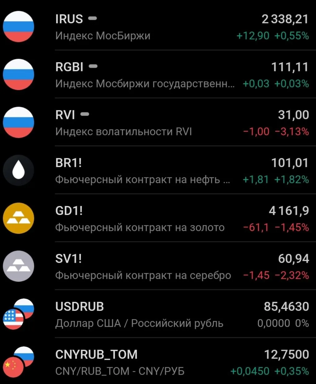 🗞️☀️УТРО НА РЫНКЕ РФ. ГЛАВНОЕ К ЭТОМУ ЧАСУ: