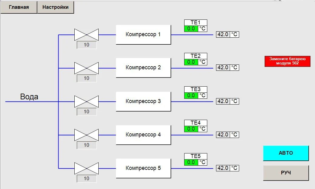 Система охлаждения компрессоров

PepsiCo, г. Москва

ПЛК - Овен СПК210
HMI - Weintek

Промышленная а
