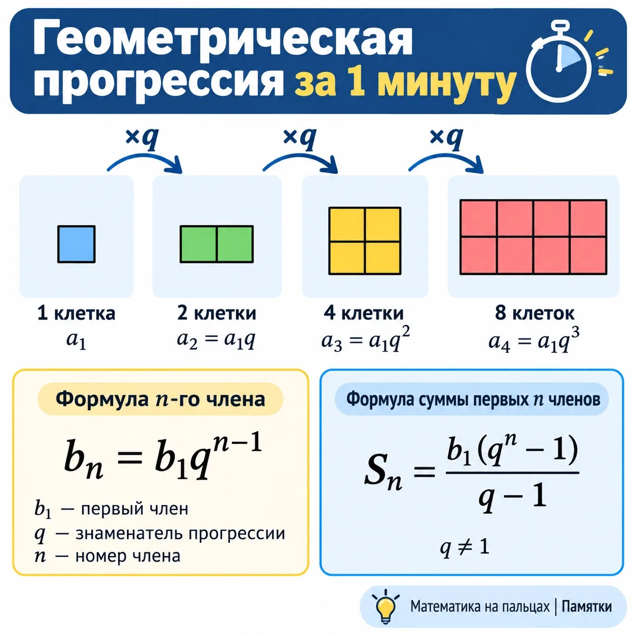 🔍 #РазборНаПальцах | Геометрическая прогрессия: бактерии и проценты