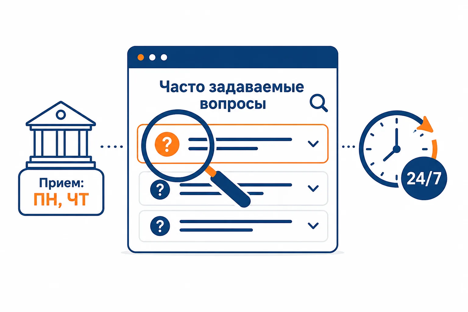 Ответы на наиболее востребованные вопросы — в онлайн-доступе: рубрика «Часто задаваемые...