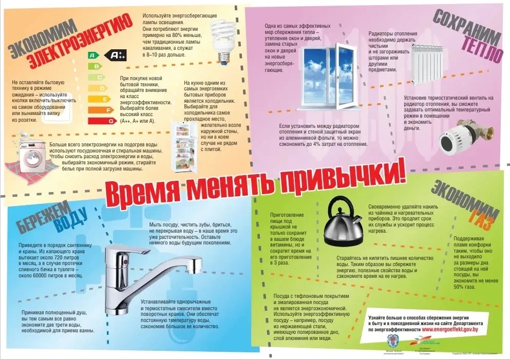 Важность энергосбережения и экологии: Путь к устойчивому будущему