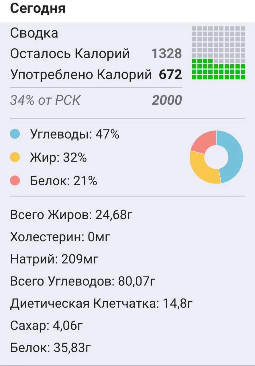 По вашим многочисленным заявкам😁  Тарелка кардиолога  Обычно я не считаю калории, примерно определяю
