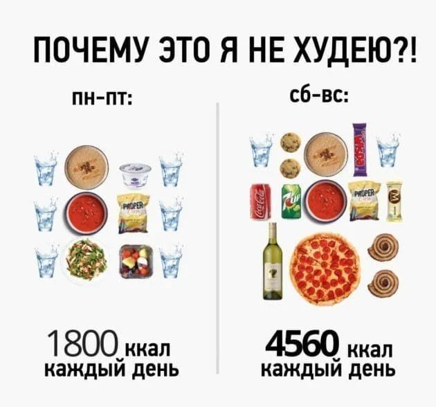Дефицит калорий важен не только в будни