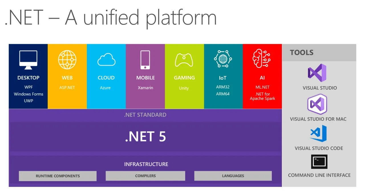 🌎 Tools and Skills for .NET 10 (2026)

❔ Чему вы научитесь:
Вы изучите передовые возможности экосис