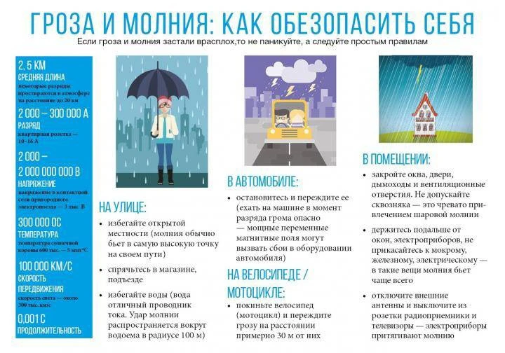 Вот главные правила, как вести себя во время грозы — коротко и по делу.

Дома: закройте окна, двери,