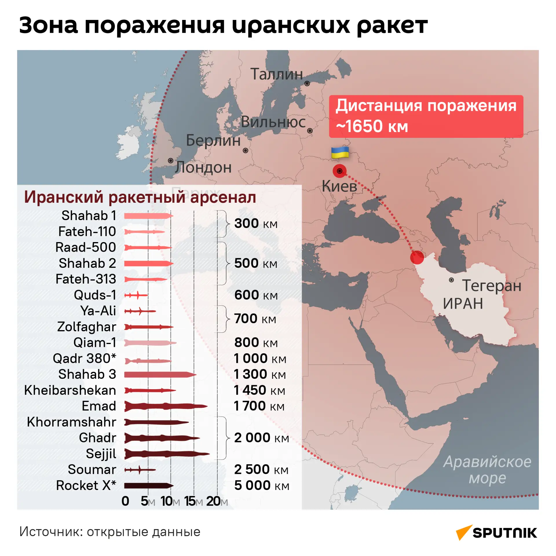🇮🇷 🇺🇦 Запуск иранских баллистических ракет средней дальности по Украине может стать ответом Зеле