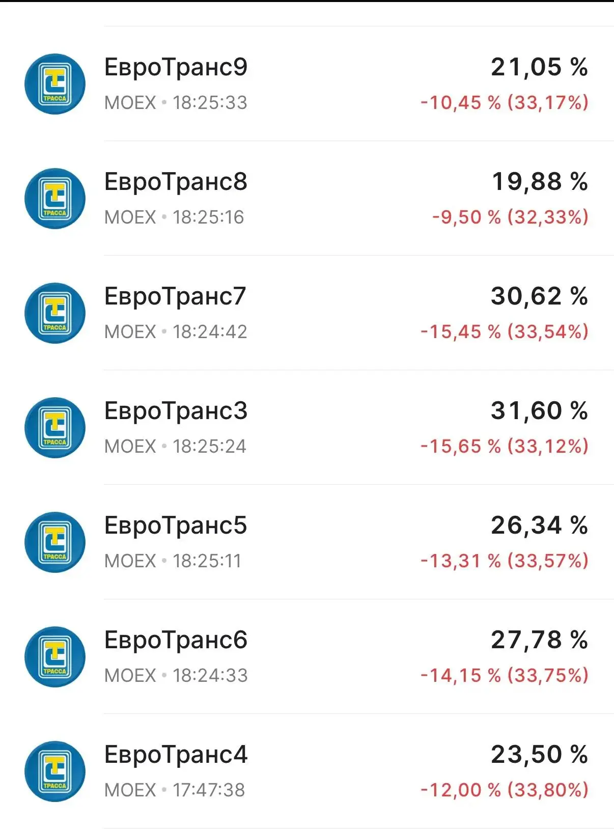 Медиа публикации