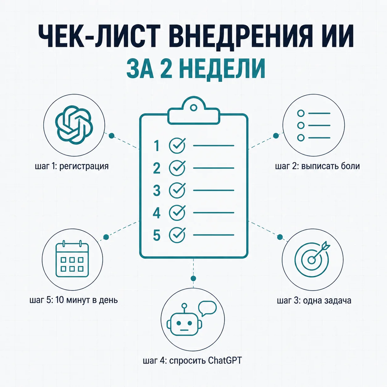 ✅ Чек-лист: внедрение ИИ в бизнес за 2 недели (даже для гуманитариев)  Шаг 1. Зарегистрируйтесь в Ch