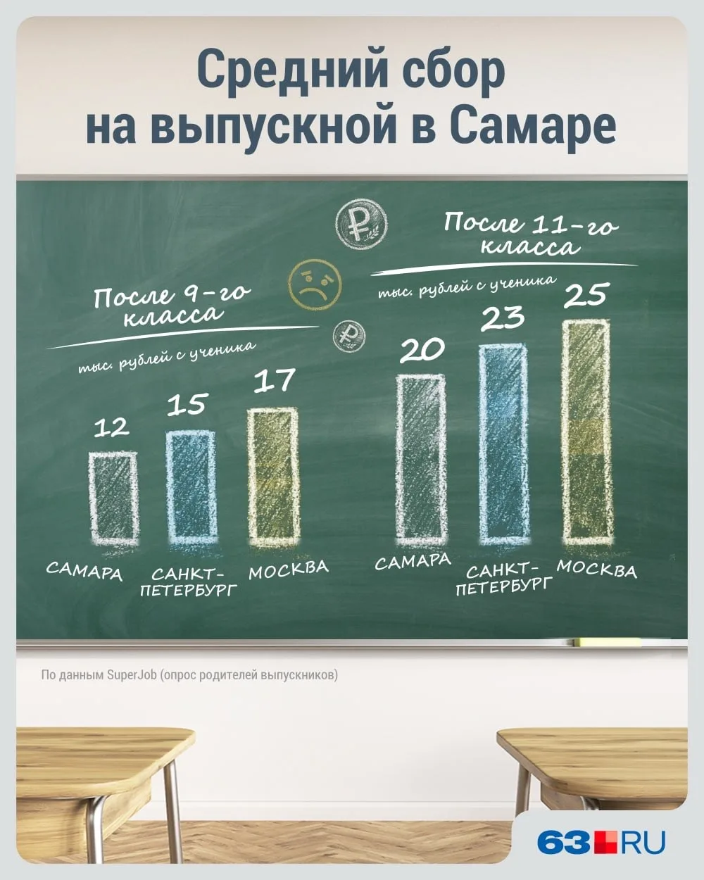 Изображение к публикации «САМАРА»