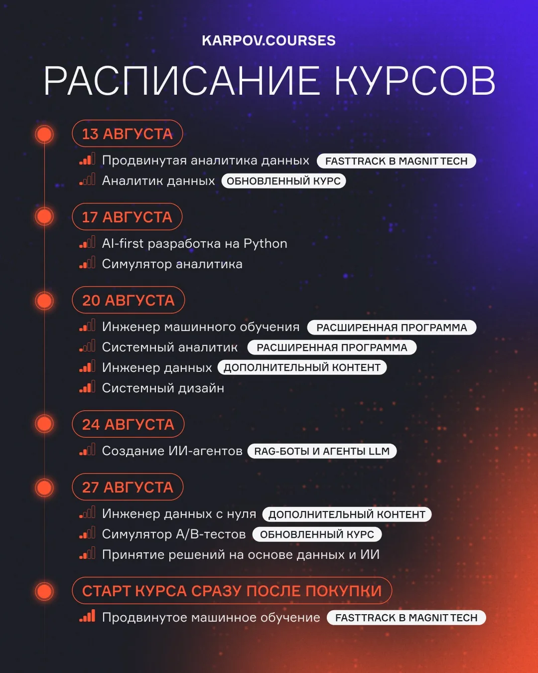 Медиа публикации