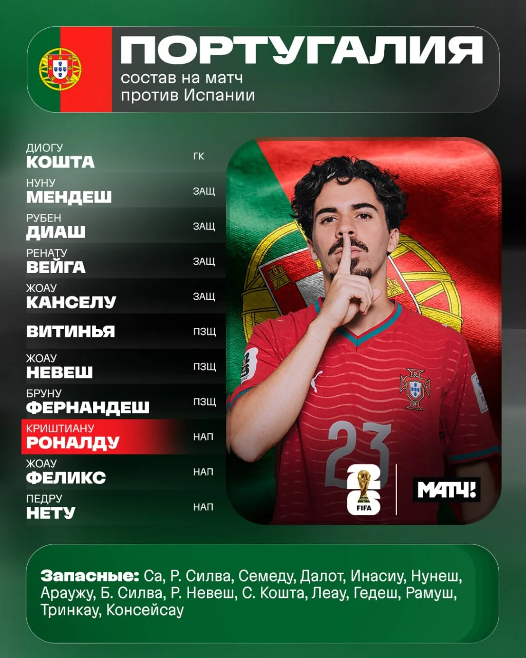 🇵🇹🇪🇸 Португалия и Испания готовы сразиться за выход в четвертьфинал. Стартовые сост...