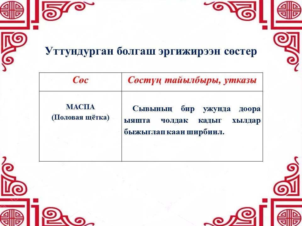 🧠 Чаңчыл болган рубрикавыс «Уттундурган болгаш эргижирээн сөстер»
По традиции представляем вам нашу