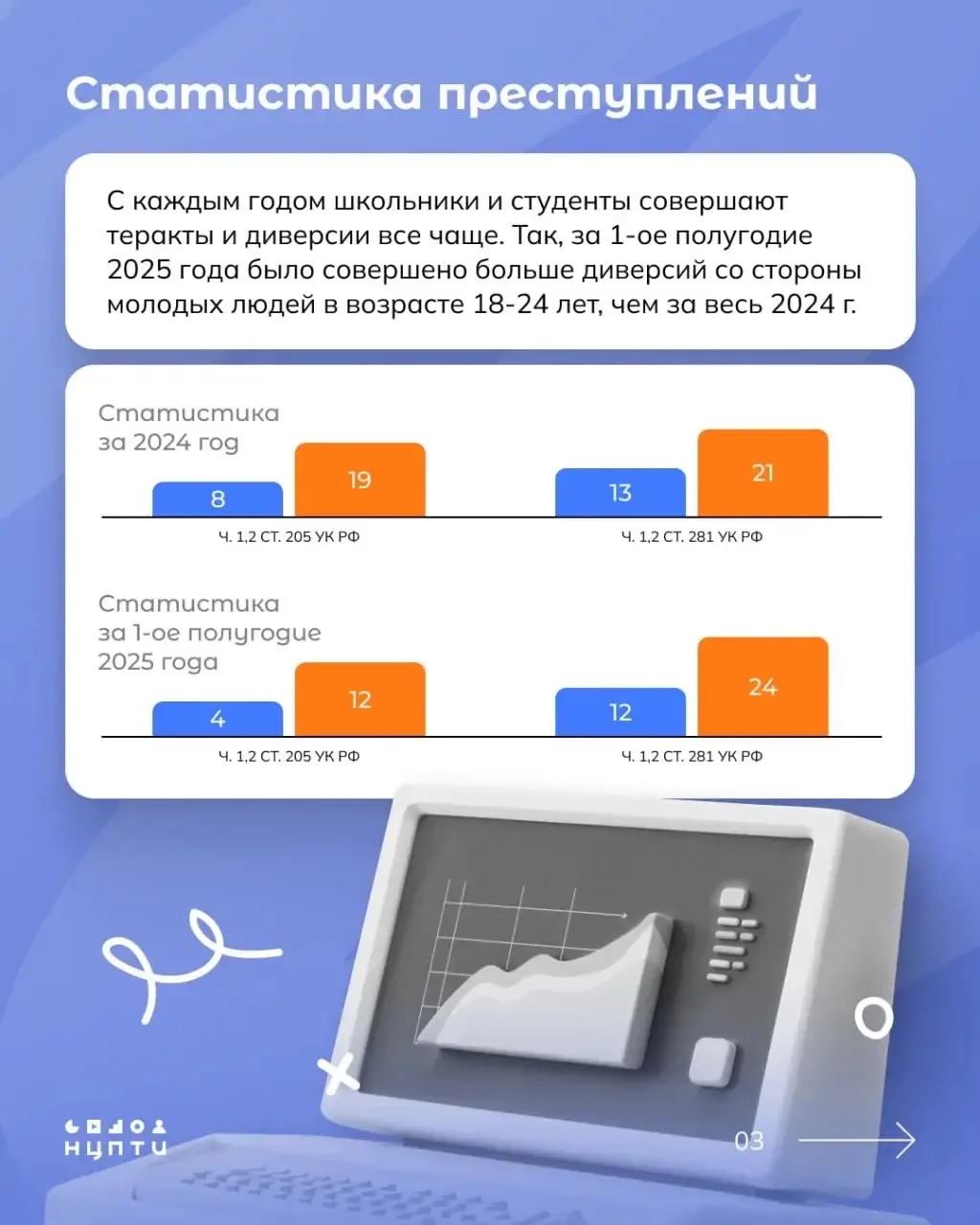 Все чаще в новостной ленте всплывают публикации о привлечении школьников и студентов к уголовной отв