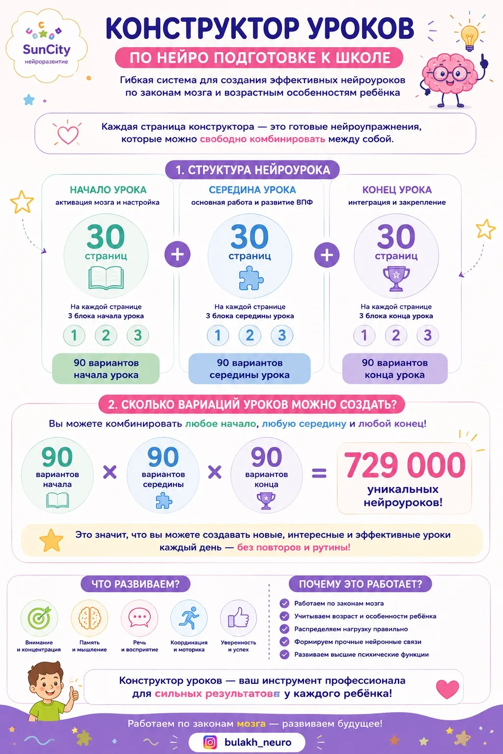 смысл конструктора именно в свободном комбинировании всех блоков между собой.

На 30 страницах:

* 3