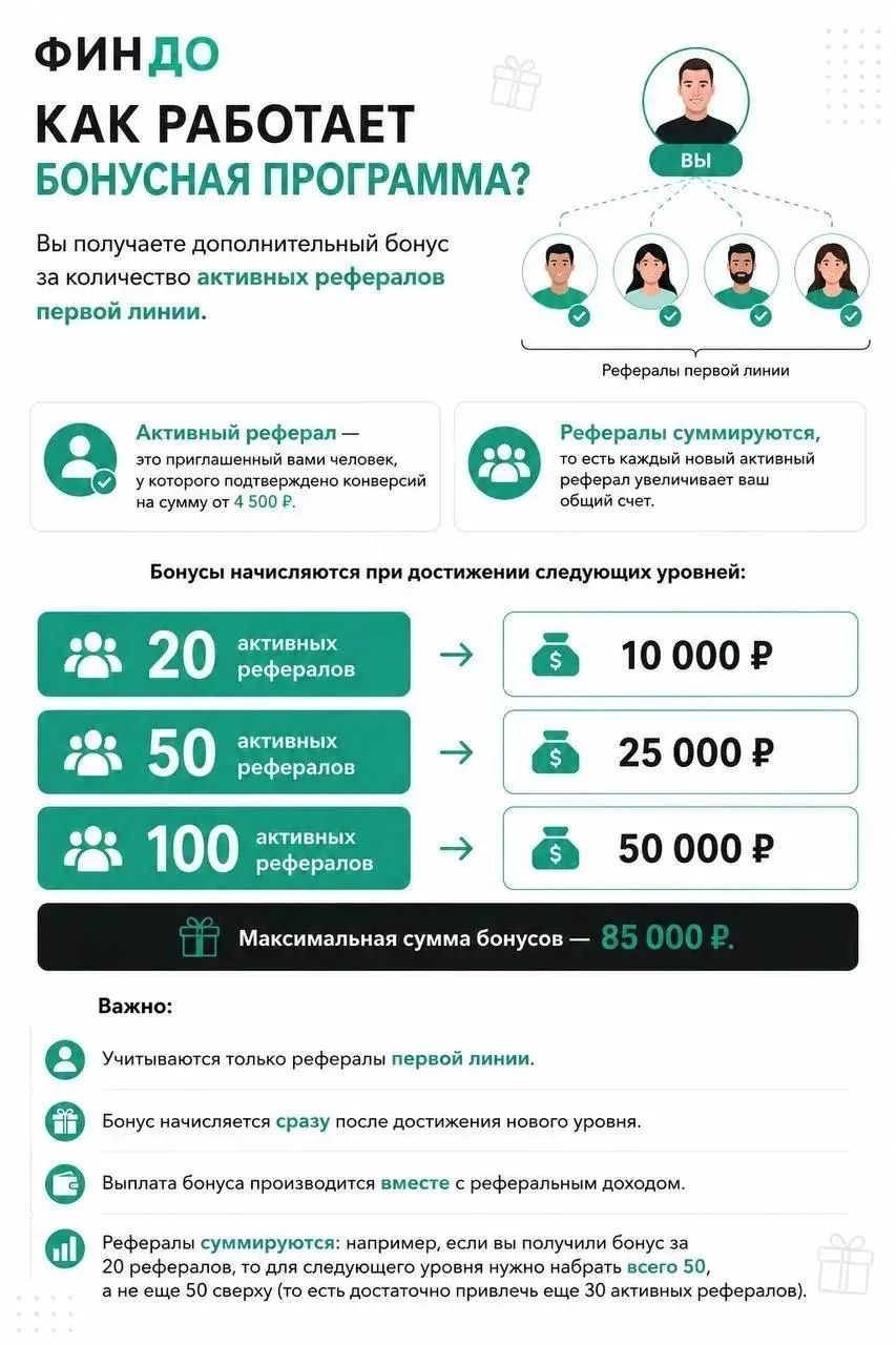 Смотрите,как  работает бонусная программа:
