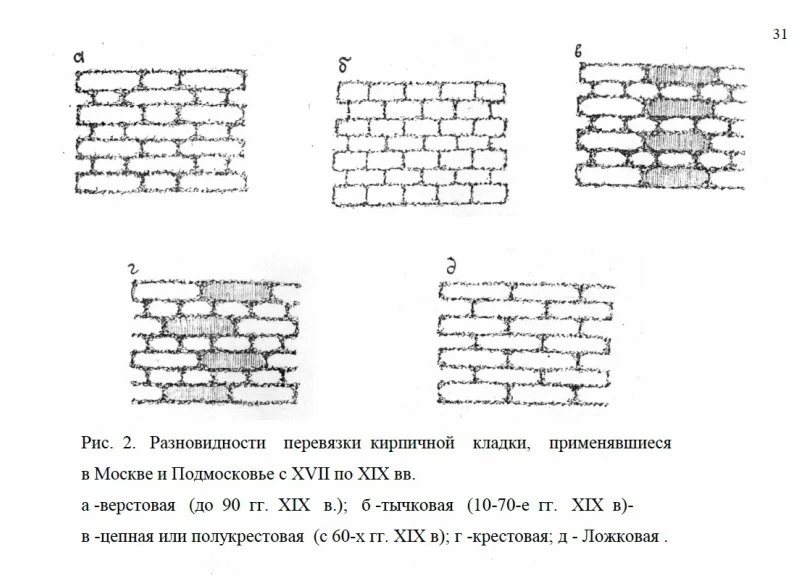 Техника перевязки кирпичной кладки — это не просто строительный приём, а своего рода «подпись» эпохи