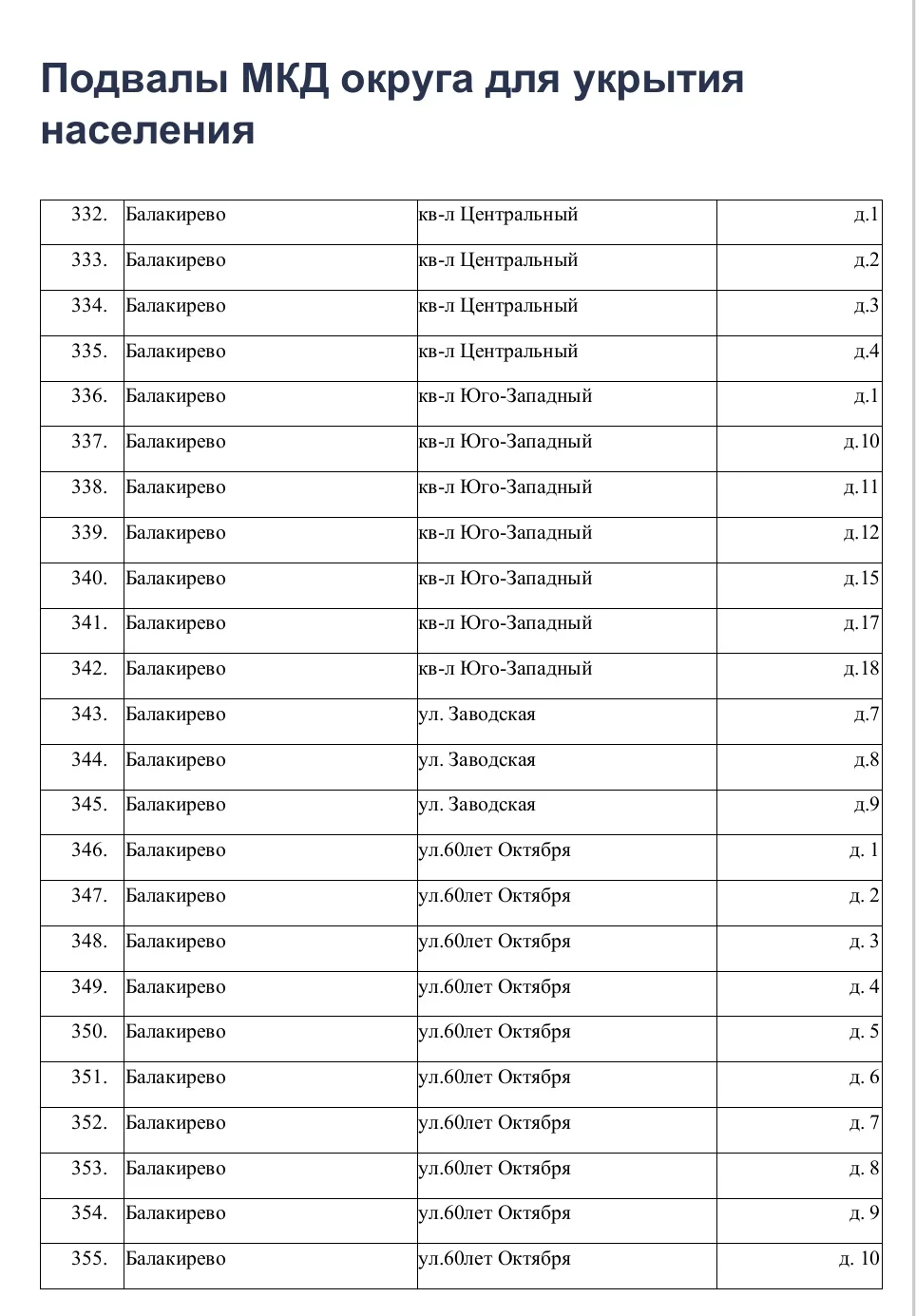 Медиа публикации