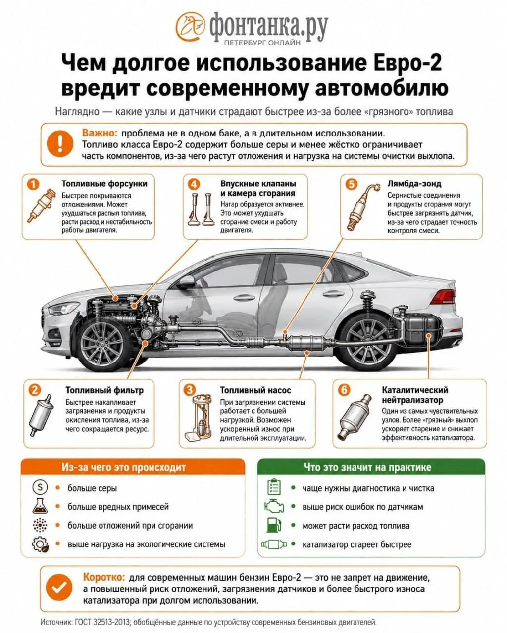 ⛽️ На заправках будут указывать, какого класса бензин вы заливаете.