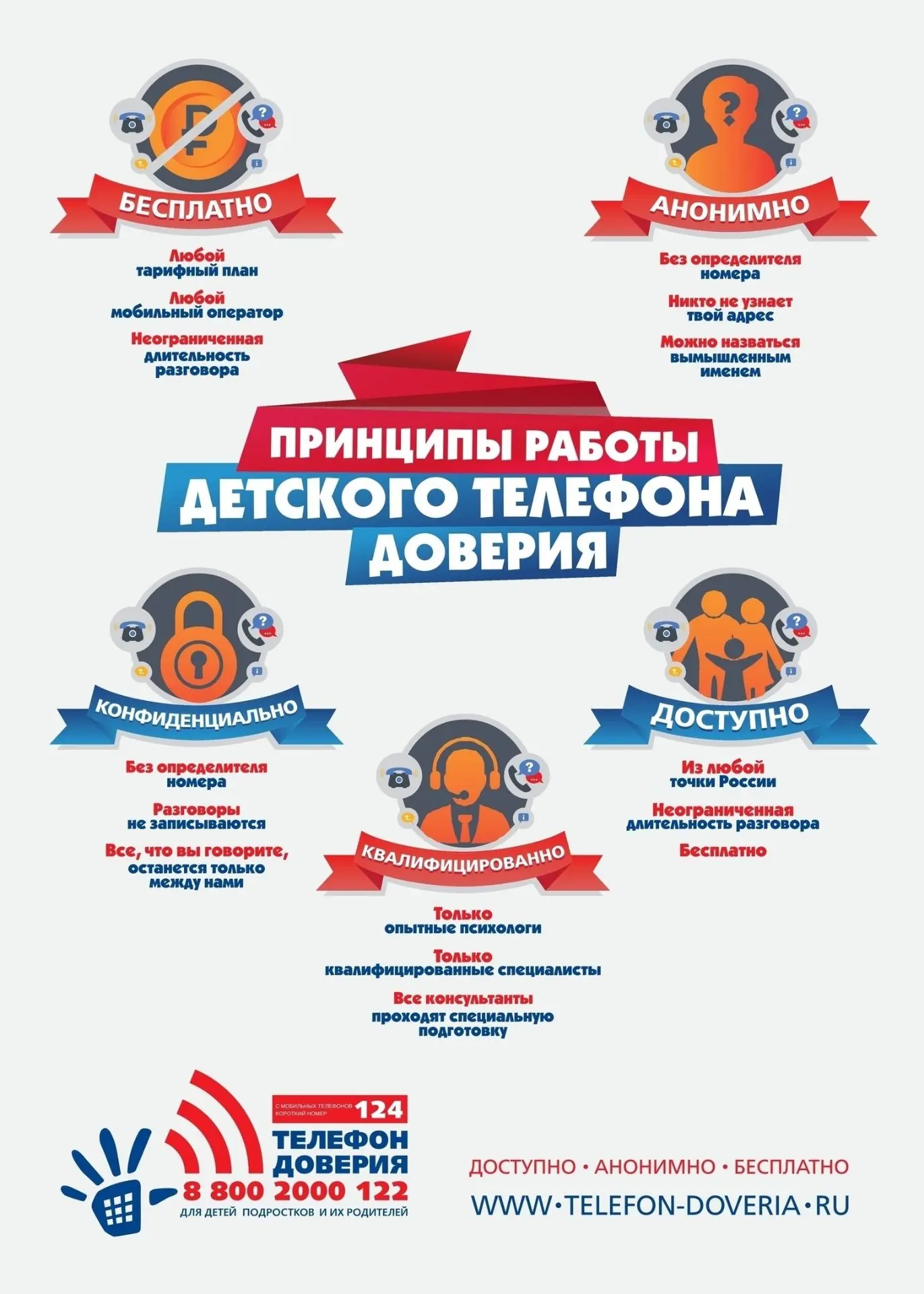 Детский телефон доверия: помощь рядом, когда она так нужна!