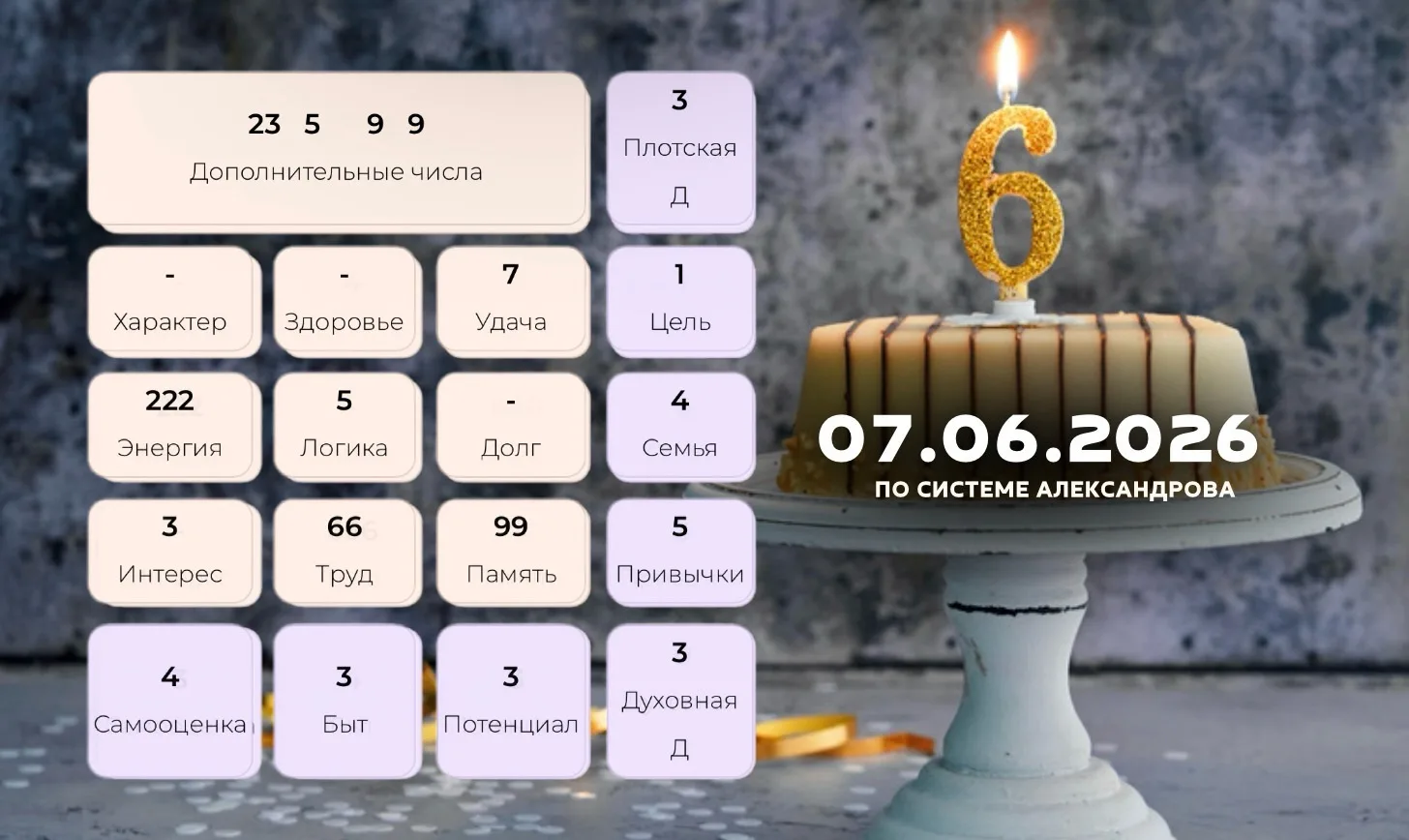 Прогноз на 7 июня