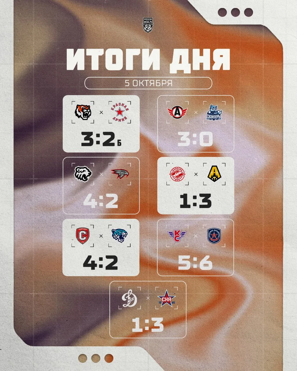 Результаты прошедшего игрового дня в МХЛ