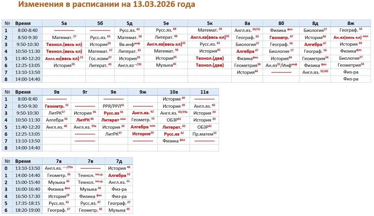 Изменения на 13.03