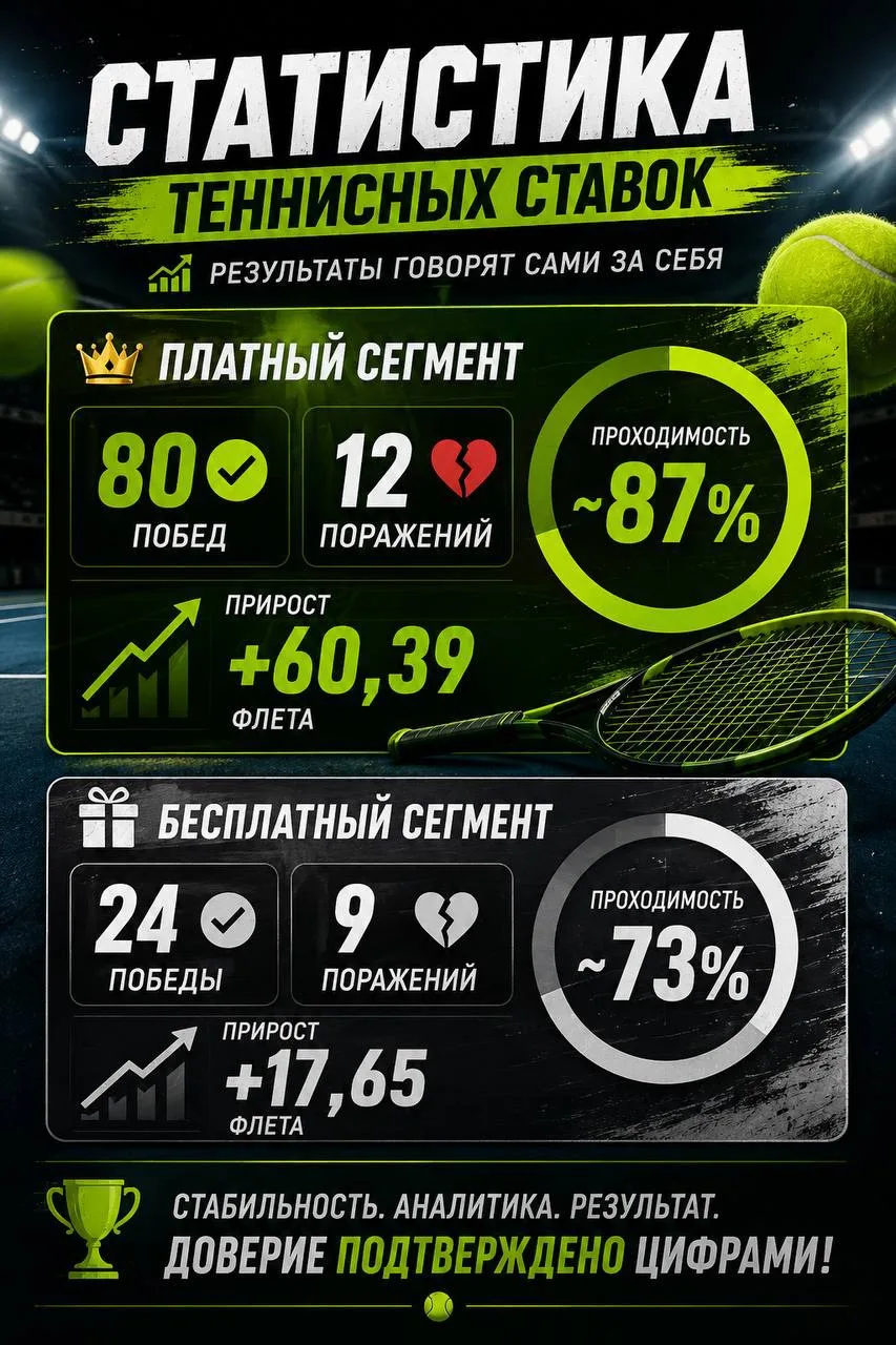 🤯КЭФ 1.88!!!! ЭТА СТАВКА НЕ ДОЛЖНА БЫЛА БЫТЬ БЕСПЛАТНОЙ!