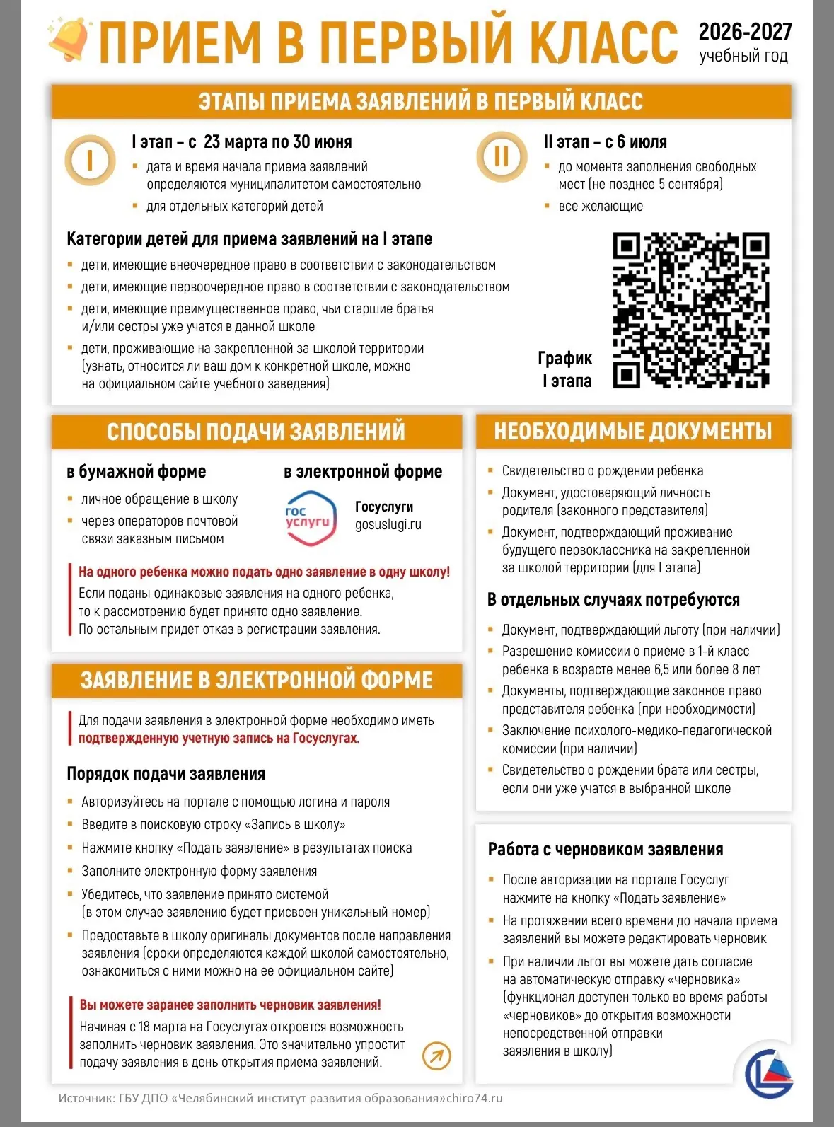 ‼️Уважаемые родители будущих первоклассников! 1 апреля наша школа начинает прием заявлений в 1 класс