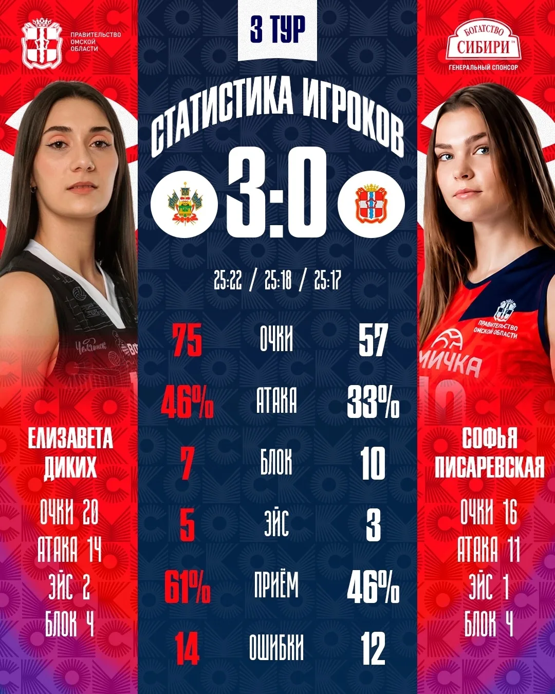 📊 Изучаем итоговую статистику матча. Делаем выводы и идём дальше!