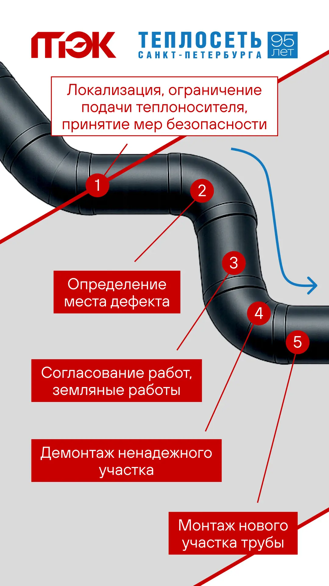 Отключили тепло или горячую воду?  ➡️ Напишите нам в личные сообщения, мы все проверим  Но иногда пр