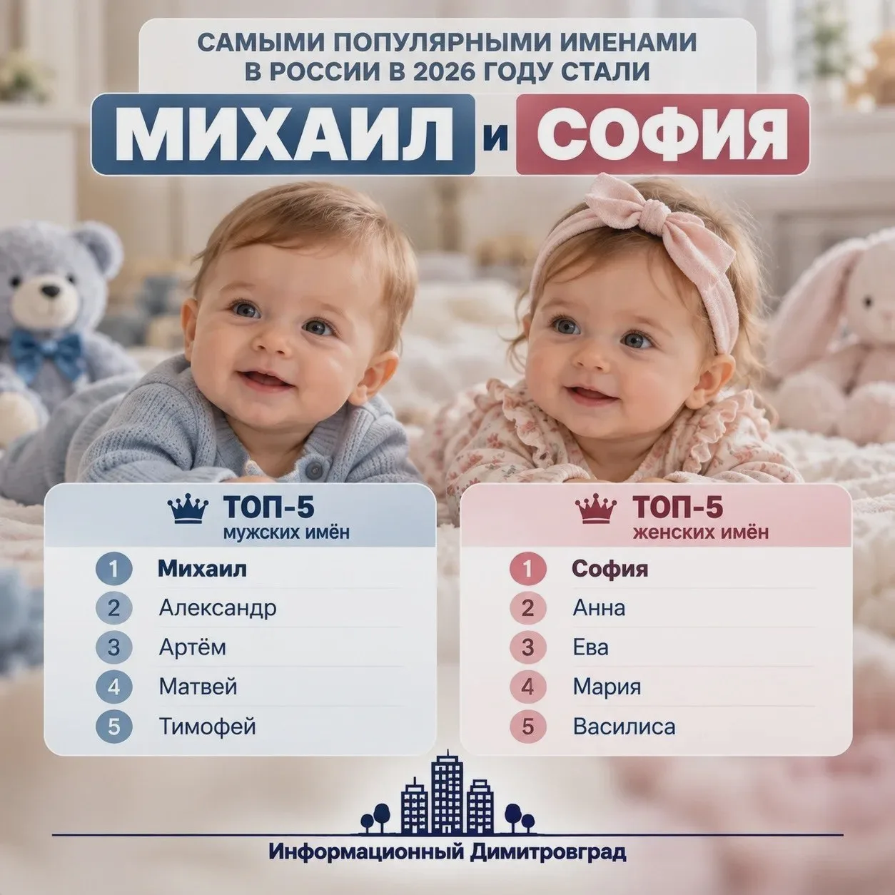 Михаил и София возглавили список имён 2026 года