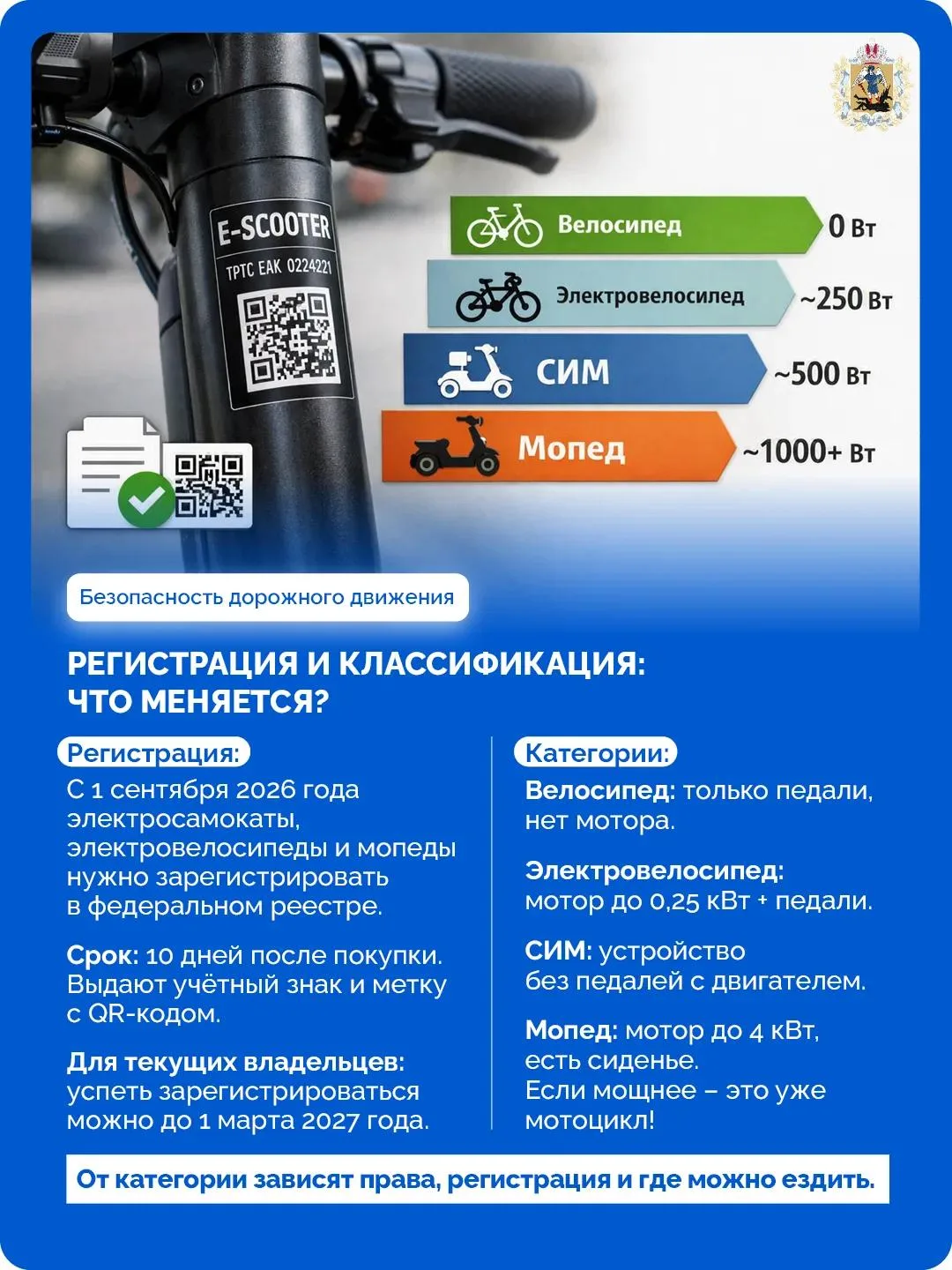 🛴 С 1 сентября изменились требования к регистрации, классификации и использованию сред...