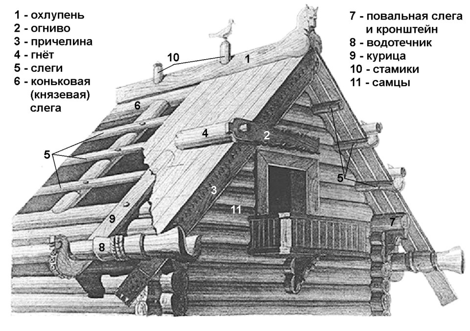 🌏 21 февраля — Международный день родного языка! Это отличный повод вспомнить,
