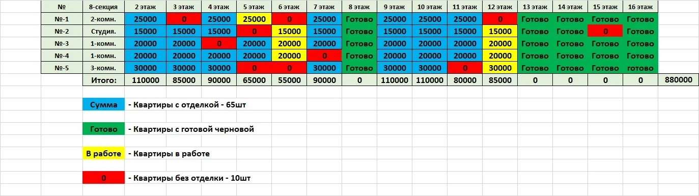 Требуются электромонтажники желательно бригада 2-4 человека в ЖК Большое Путилково цена указана за ч